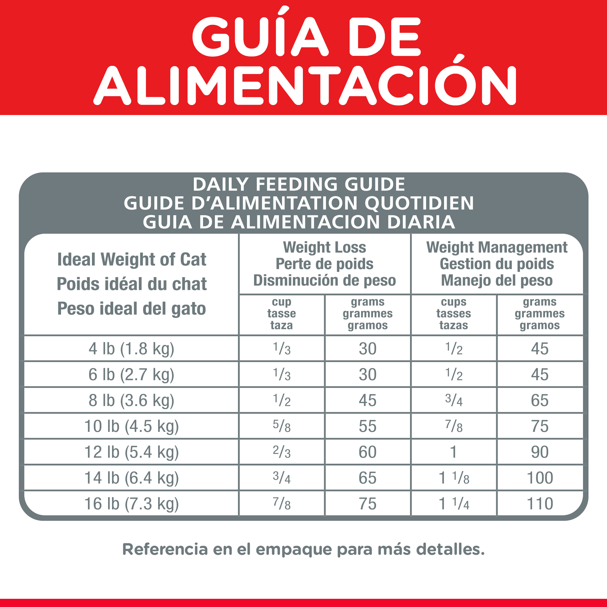 ComidaParaGatoHillsAdultoPesoPerfectoPollo3LB-6 ComidaParaGatoHillsAdultoPesoPerfectoPollo3LB-6