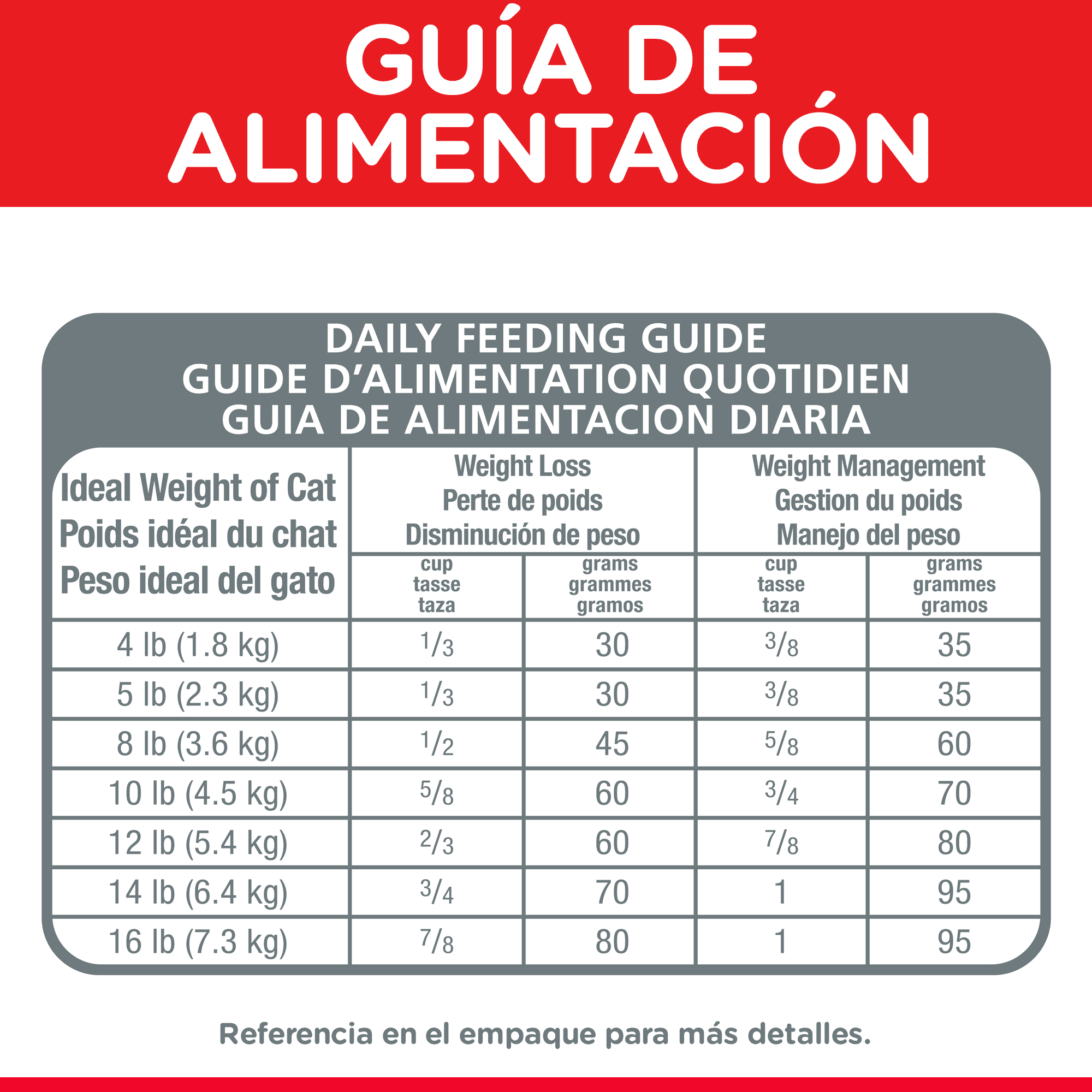 ComidaParaGatoHillsLightAdultoPollo16LB-6 ComidaParaGatoHillsLightAdultoPollo16LB-6