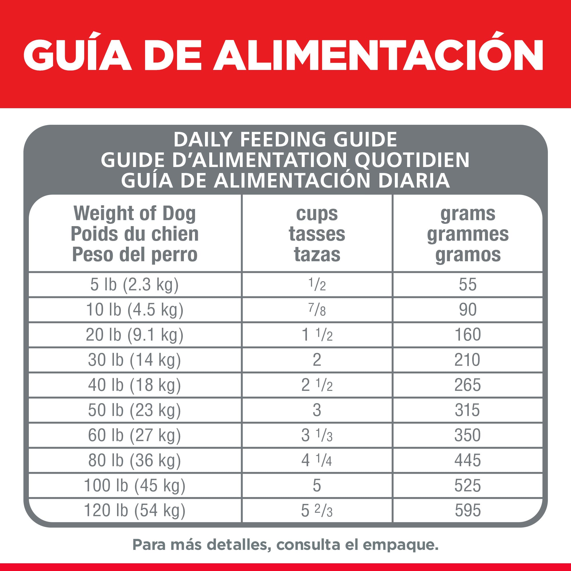 ComidaParaPerroHillsAdultoEstomagoSensible15_5LB-6 ComidaParaPerroHillsAdultoEstomagoSensible15_5LB-6